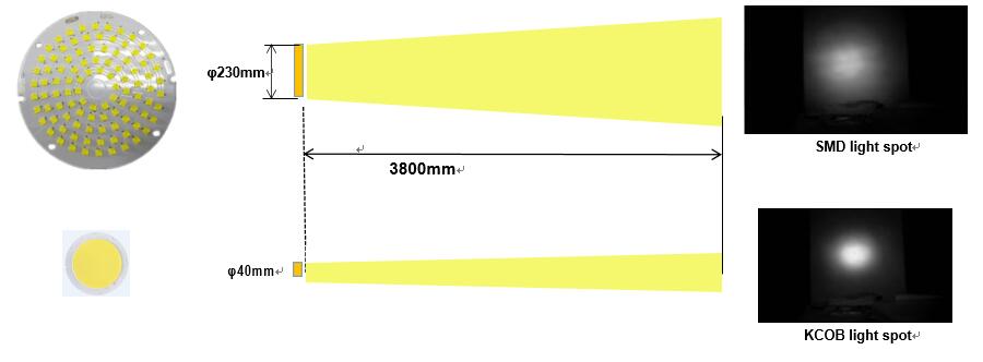 Ground lux level