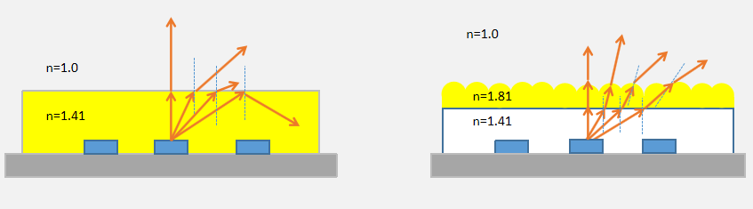 K-COB HEAT SINK METHOD