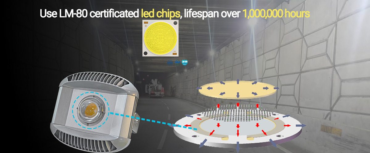 100W-300W-LED-CHIPS-FOR-TUNNNEL-LIGHTS