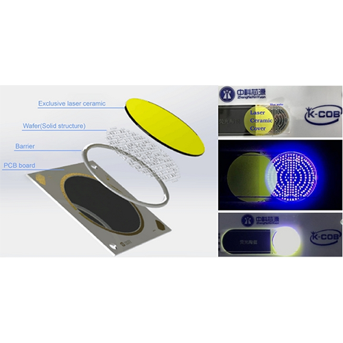 LED Cob Led Chip-High Power Emitting Diode 300W 400W XY-L47 SERIES COB LED Price