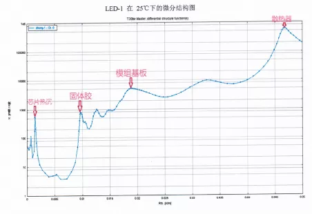 K-COB-500W-0.018KW