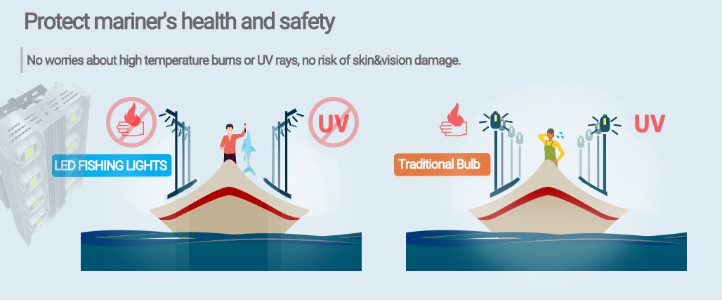 k-cob-fishing-lights-Protect-mariners-health-and-safety
