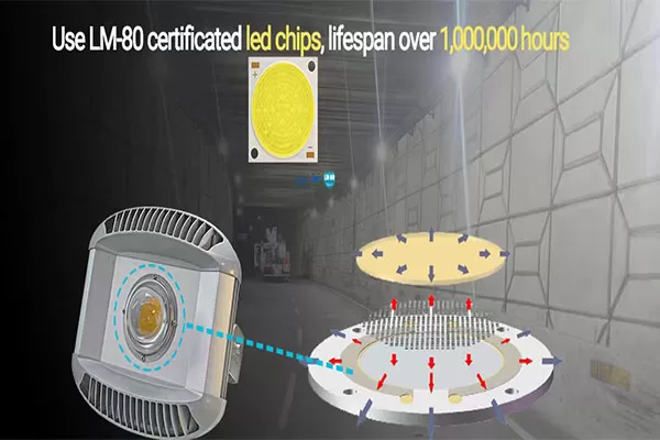 What are the technical challenges in the rise of LED tunnel lighting?