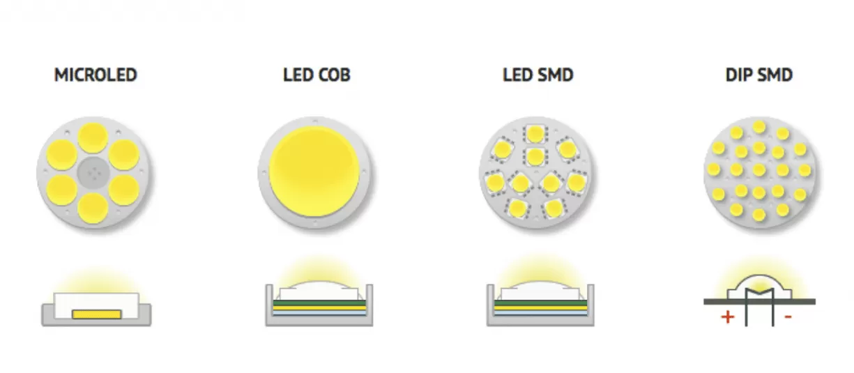 Cob Meaning: Illuminating the World of COB LED Technology