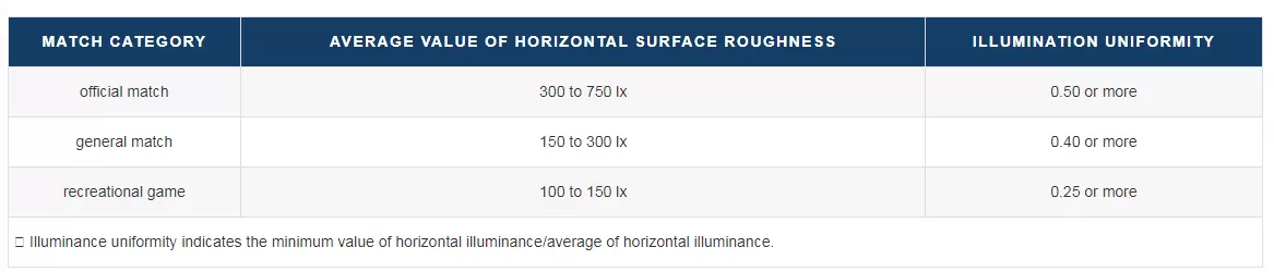ILLUMINATION UNIFORMITY
