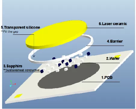 What is COB light source used for?
