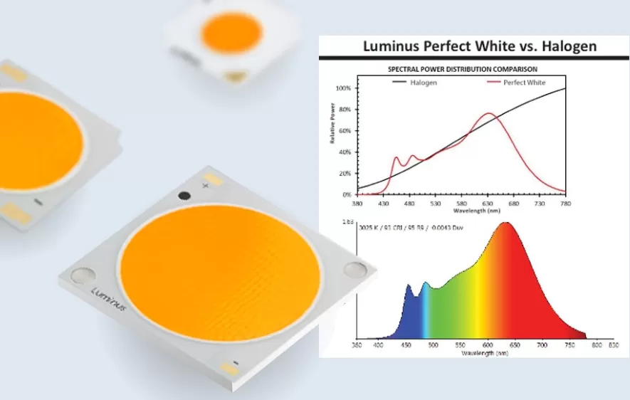 Exploring the Brilliance of Luminus Cob LED Lighting