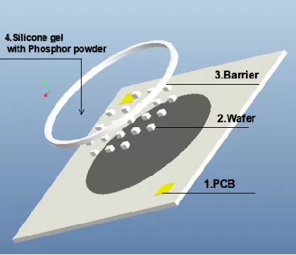 Traditional silicone COB