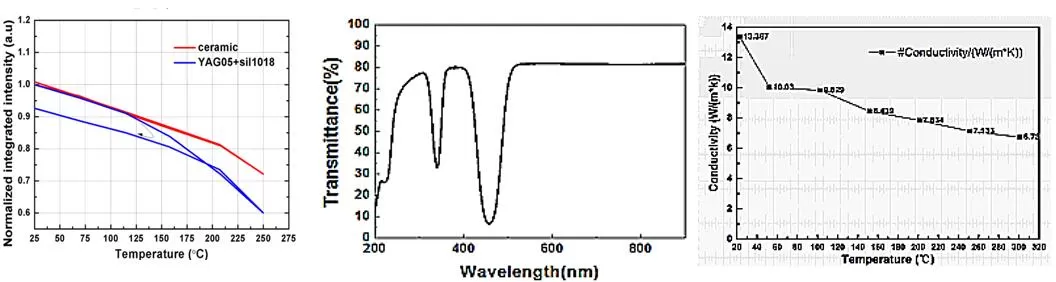 ceramic temperature