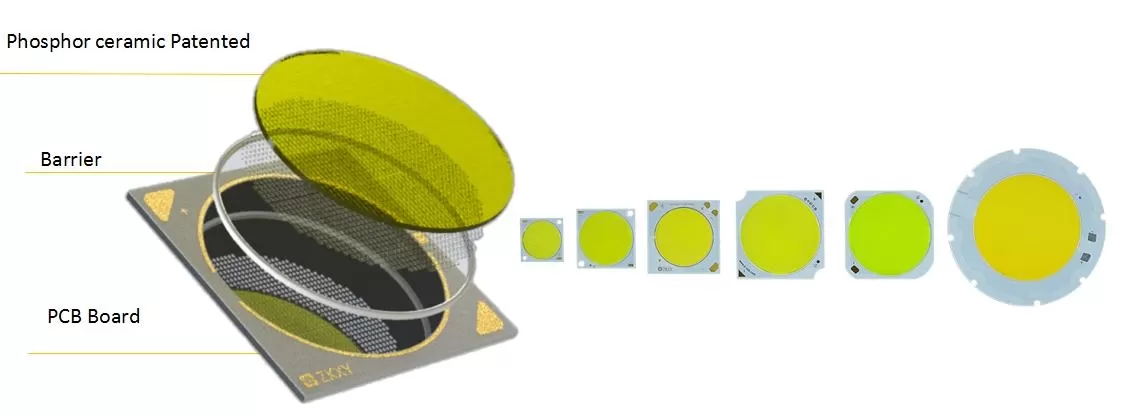 cob led 200w
