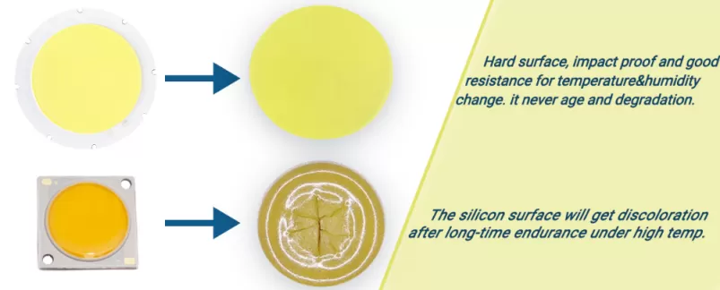 what is cob led