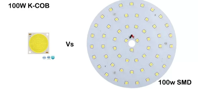 what is cob led