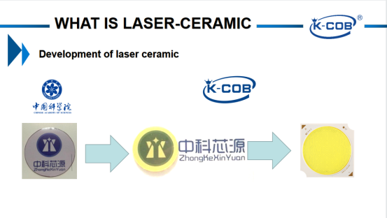 K-COB promote LED packaging technology revolution