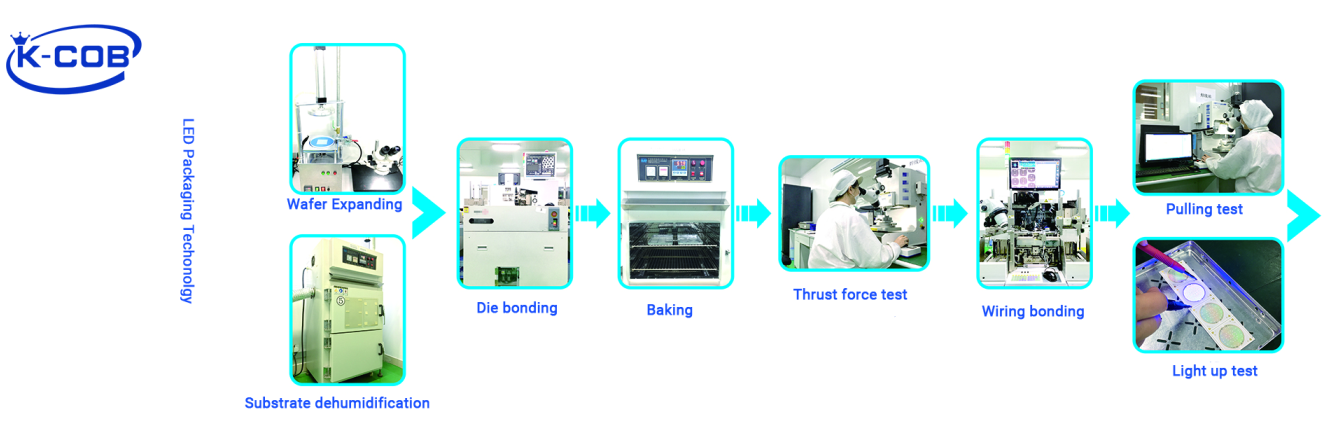 K-COB LED PACKAGING TECHONOLGY 1