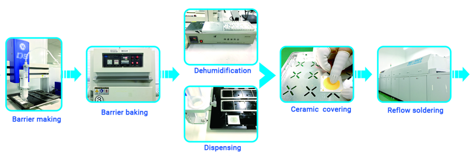 K-COB LED PACKAGING TECHONOLGY 2