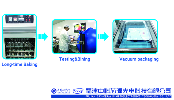 K-COB LED PACKAGING TECHONOLGY 3