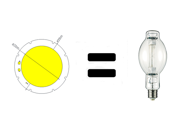 Kilowatt K-COB is born! Luminous flux up to 100,000lm can completely replace metal halide lamps.
