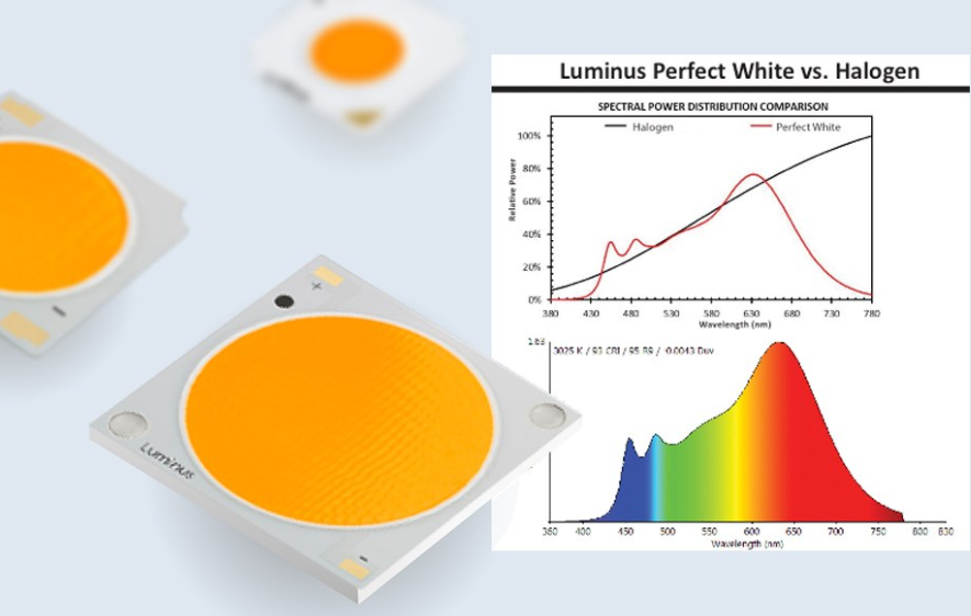 Exploring the Brilliance of Luminus Cob LED Lighting