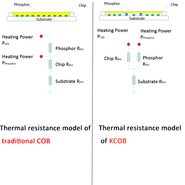 Thermal resistance model of KCOB