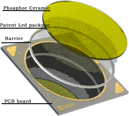 How is the color temperature tunable LED packaged?