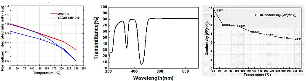 ceramic temperature