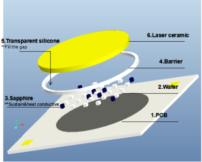 high-power-cob-led