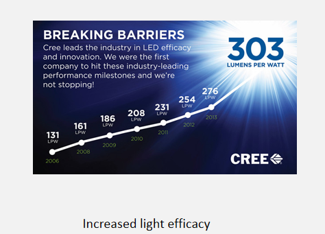 increased light efficacy