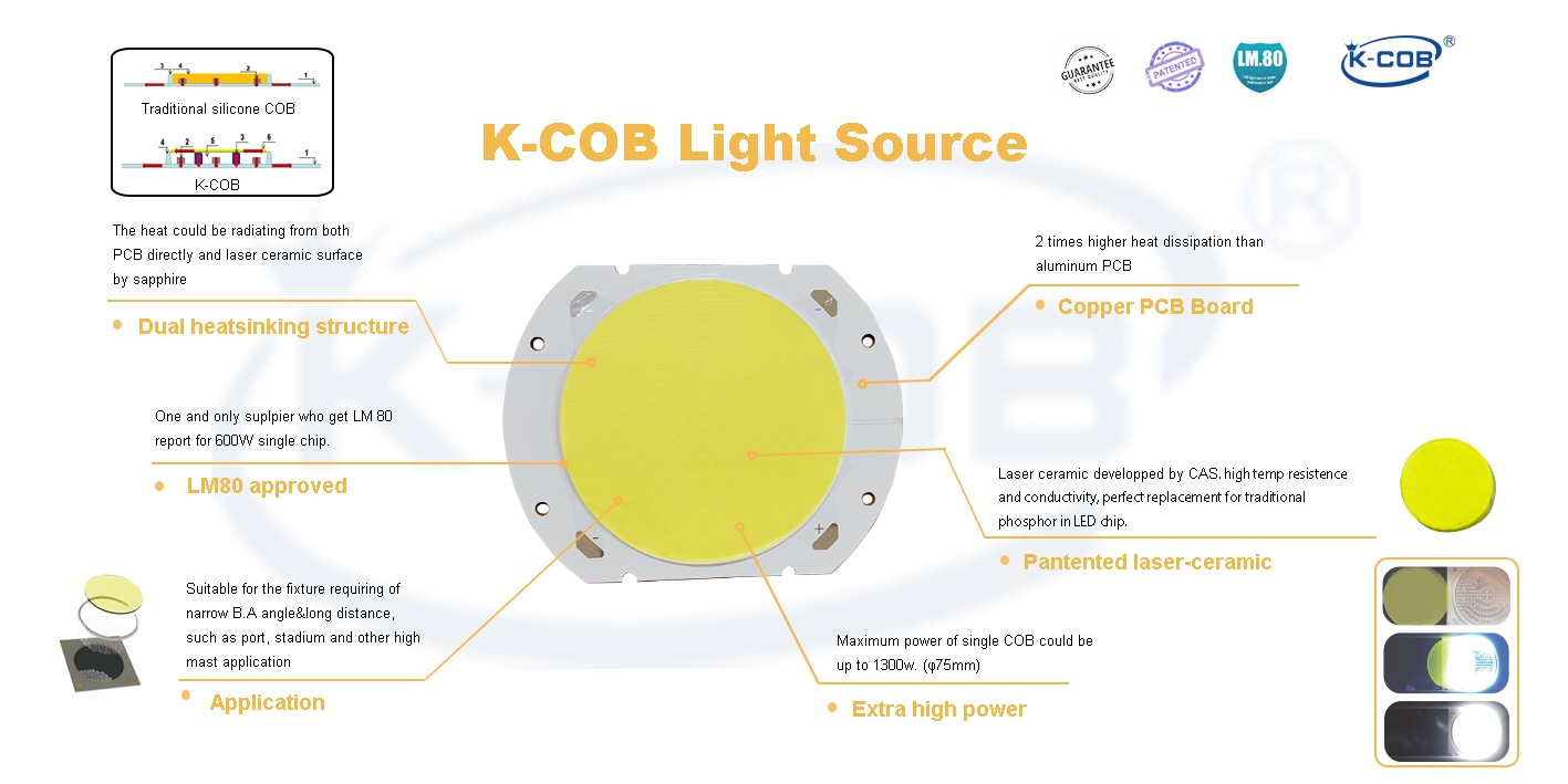 COB light source and  LED light source,which one is better ?