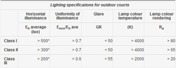 outdoor-led-stadium-lights