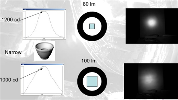 What are the parts of the light fixtures