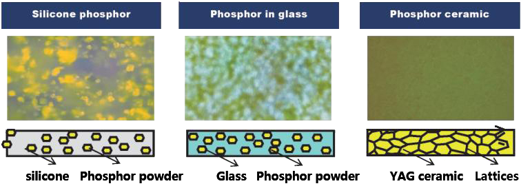 Excellent Durability