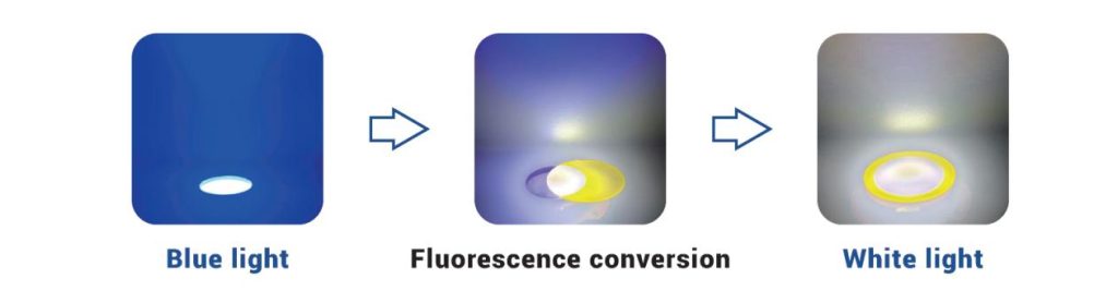 General Application 2