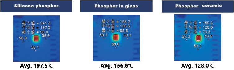 High Thermal Conductivity